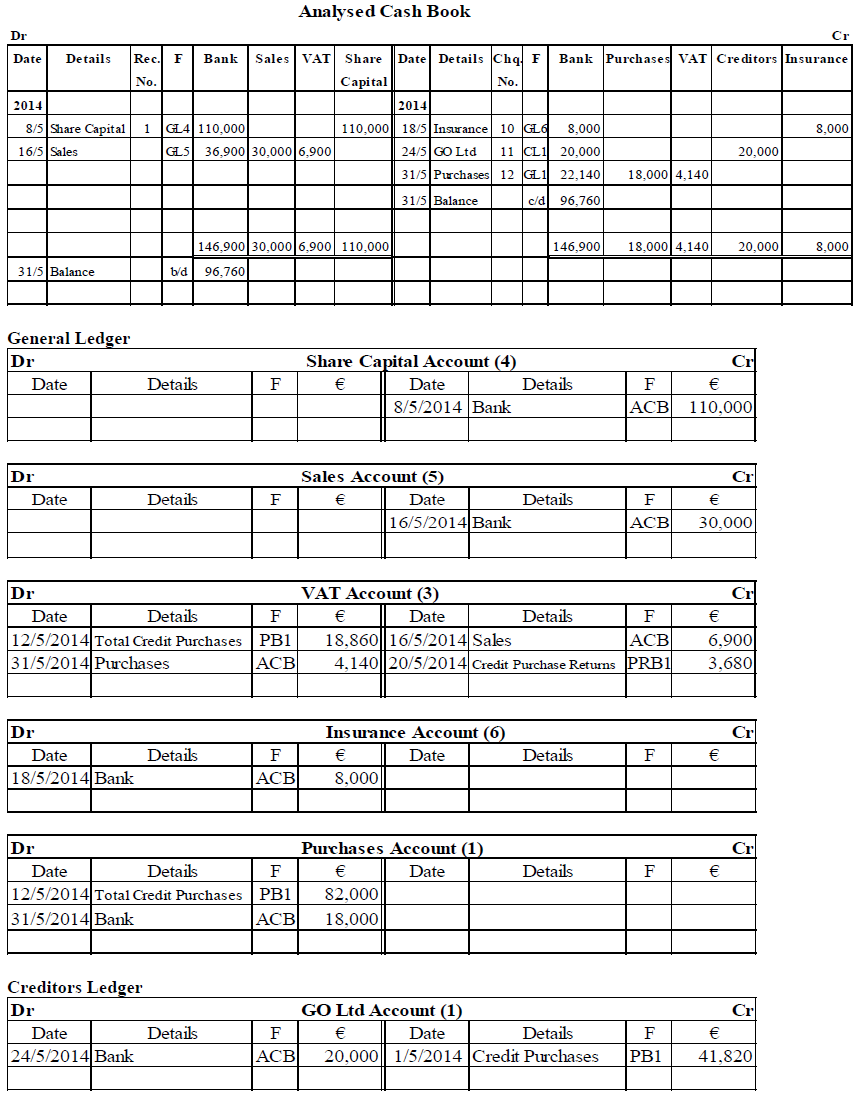 How to complete an Analysed Cash Book 