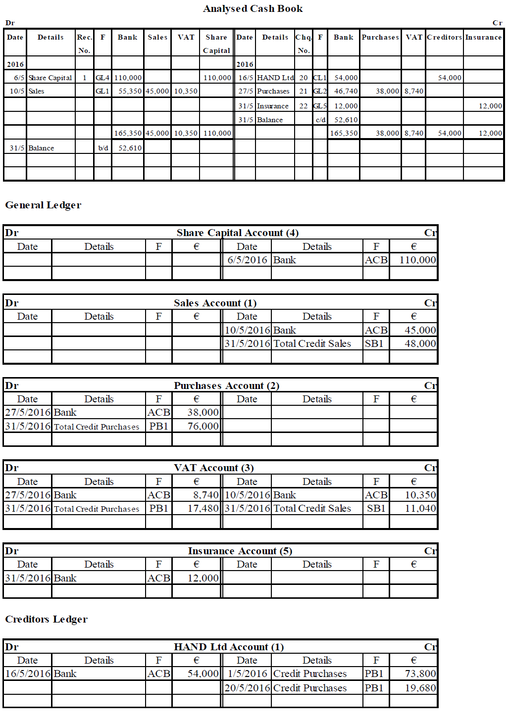 How to complete an Analysed Cash Book 