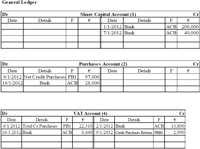 Junior Cert. Business Studies (Higher) 2012 Paper 2 Q1 AD