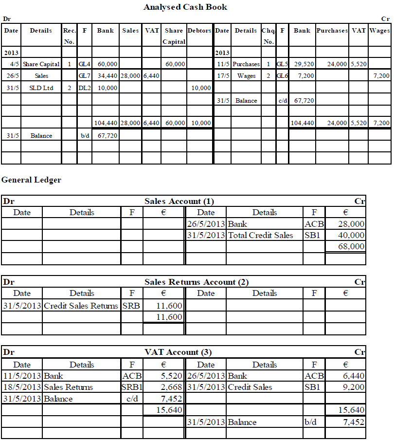 Junior Cert. Business Studies (Higher) 2013 Paper 2 Q1 AC
