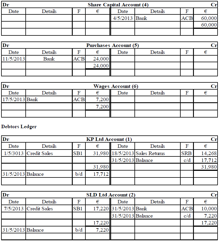 Junior Cert. Business Studies (Higher) 2013 Paper 2 Q1 AC