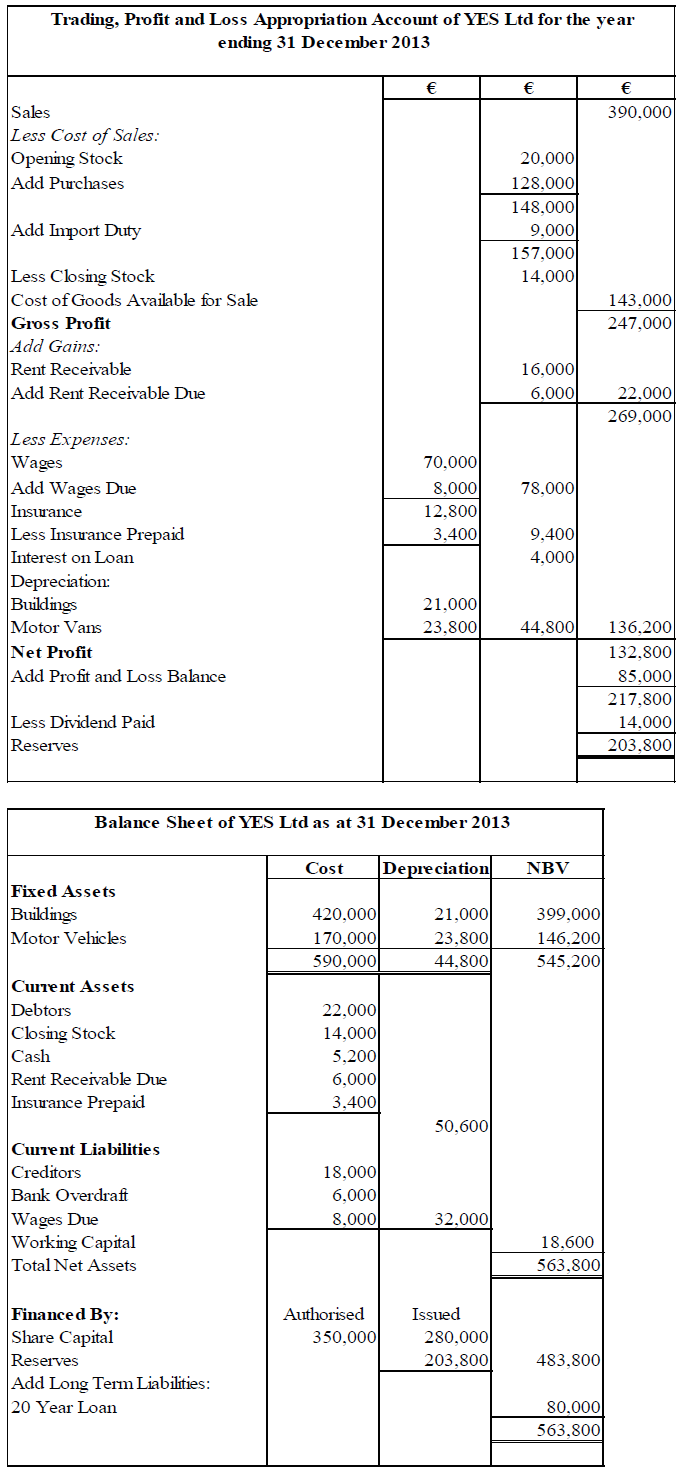 Junior Cert. Business Studies (higher) 2014: Paper 2 Q4 A-b