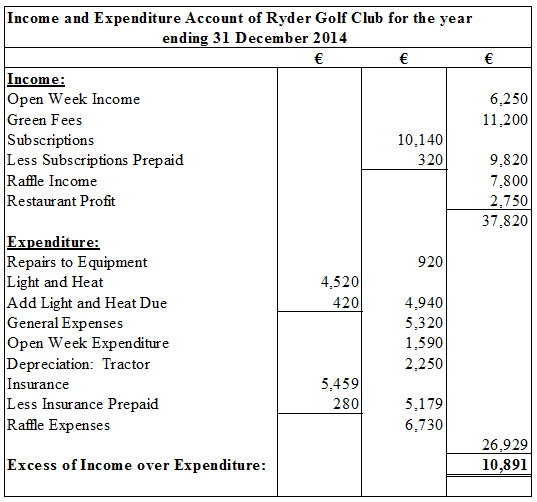 Junior Cert. Business Studies (Higher) 2015 Paper 1 Section B Q2 AB