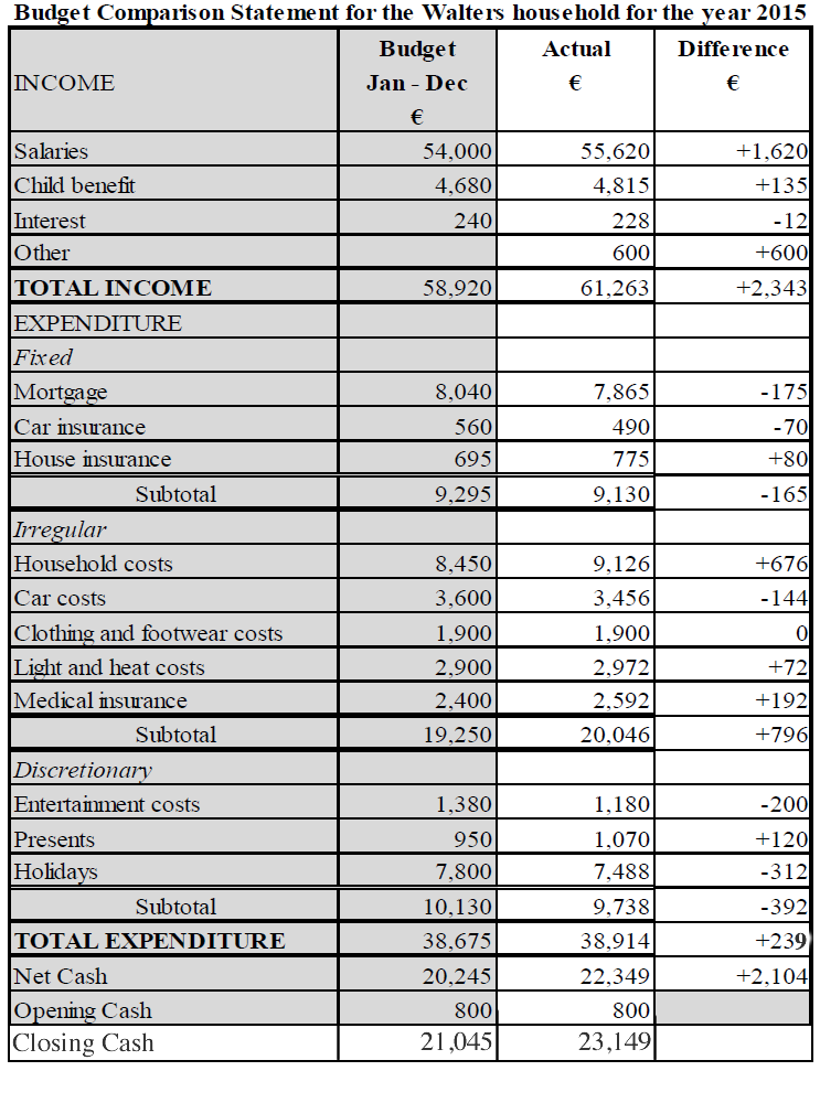 Junior Cert. Business Studies (Higher) 2016 Paper 1 Section B Q1
