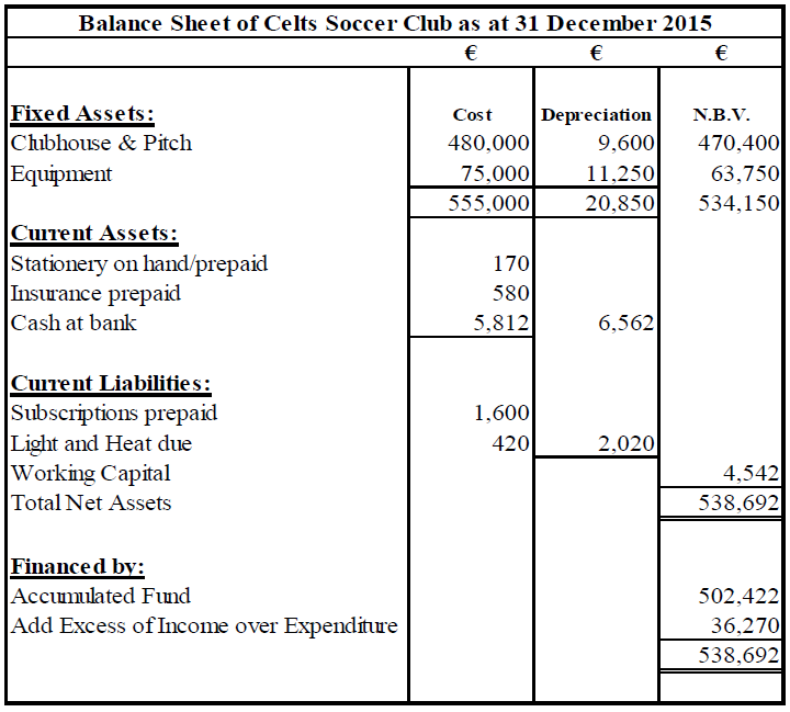 Junior Cert. Business Studies (Higher) 2016 Paper 1 Section B Q2