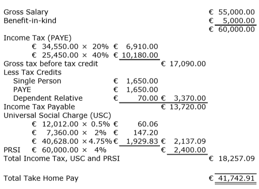 Leaving Cert. Business (higher): 2018 Section 3 Q6 A-c