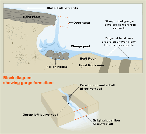 abrasion weathering diagram