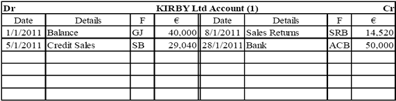 junior-cert-business-studies-higher-2011-paper-2-q1-a-d