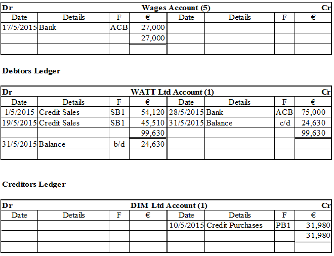 Junior Cert. Business Studies (Higher) 2015: Paper 2 Q1 A-C