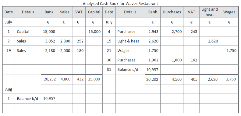 Junior Cert. Business SEC Sample: Q17