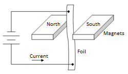 Leaving Cert. Physics (Higher) 2019: Section B Q9