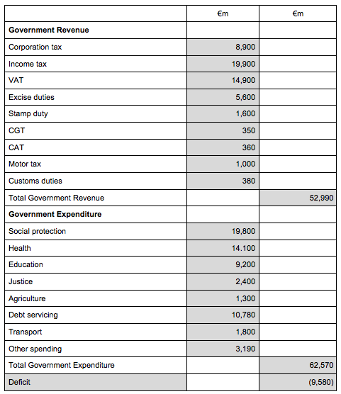 Junior Cycle Business (Common Level) Sample A: Q18