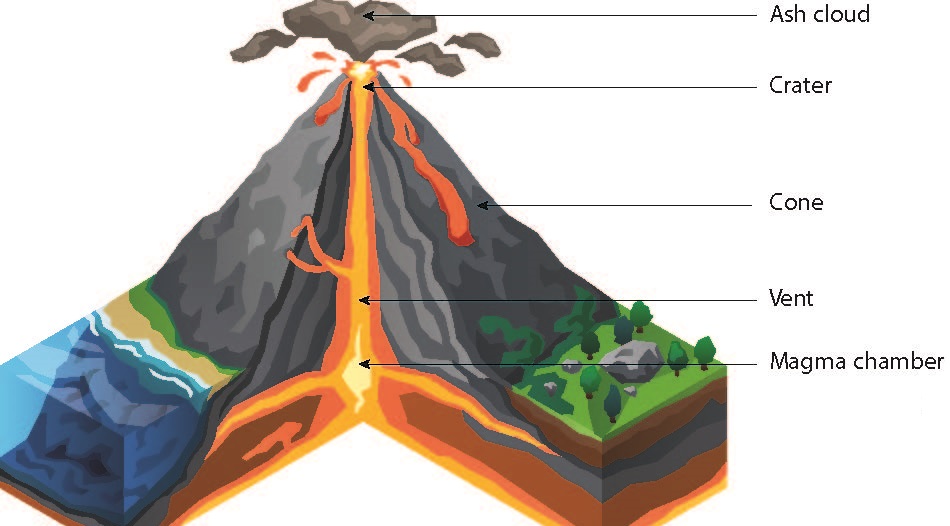 Junior Cert Geography (Common) SEC Sample Q8