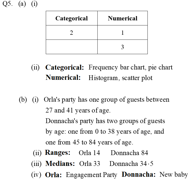 junior-cert-maths-higher-edco-sample-a-q5