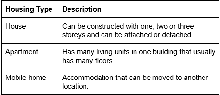 junior cert home economics practical assignments 2022