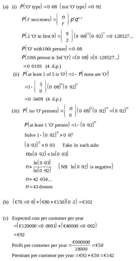 Junior Certificate Maths Syllabus