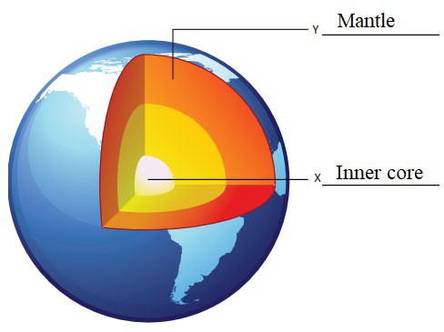 Junior Cycle Geography (Common) Sample A Q1