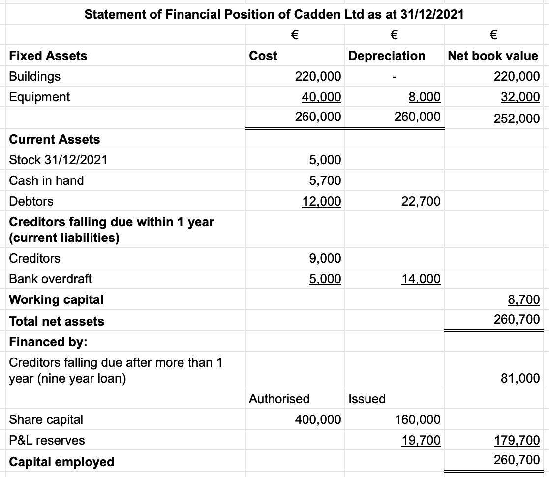 Junior Cycle Business (Common Level) 2022: Q17