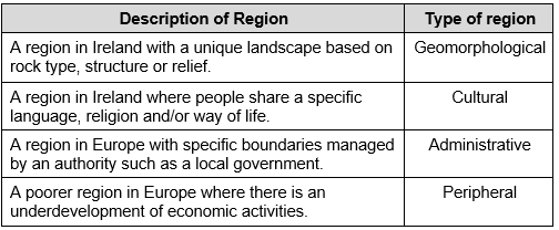 Leaving Certificate Geography (Higher) 2022: Part One Q9