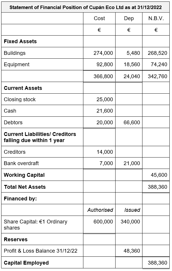 Junior Cycle Business (Common Level) 2023: Q17