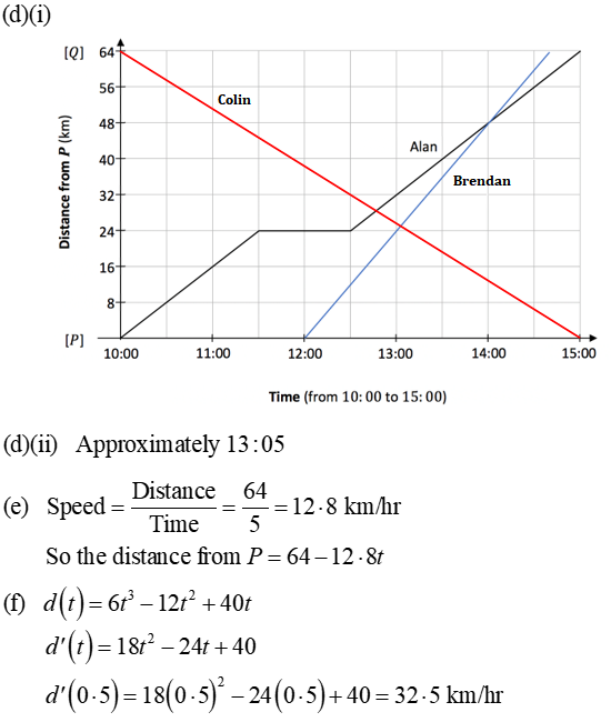 Leaving Certificate Maths (Ord) 2022 Deferred: Paper 1 Q10