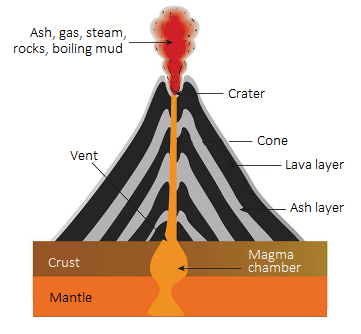 Junior Cycle Geography (Common) 2023: Q7